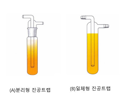 진공 트랩