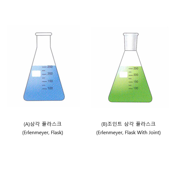 삼각 플라스크