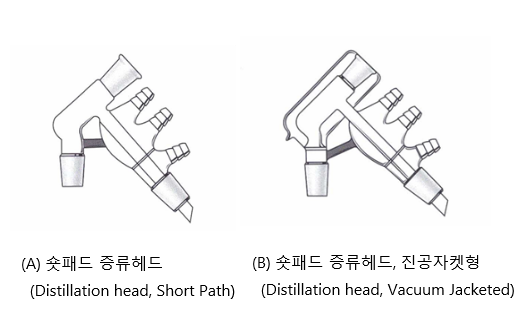 증류헤드