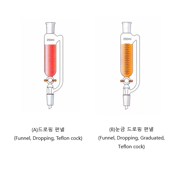 드로핑 펀넬