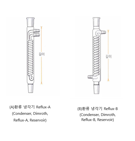 환류 냉각기(리프럭스 콘덴샤)