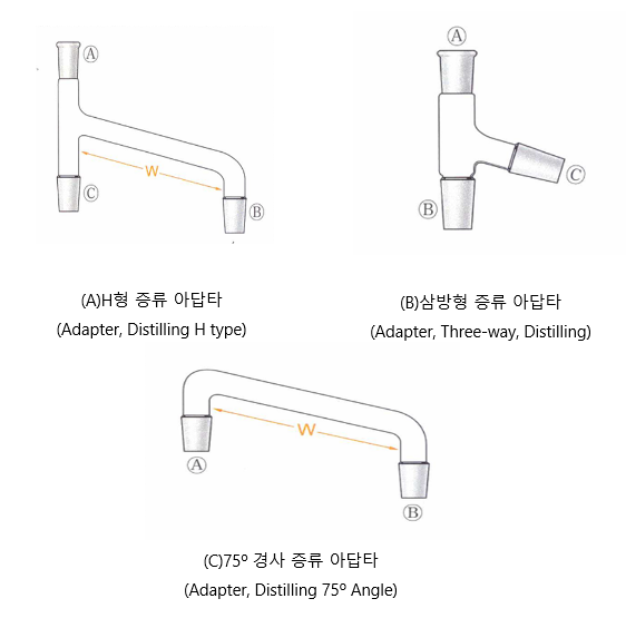 증류 아답타